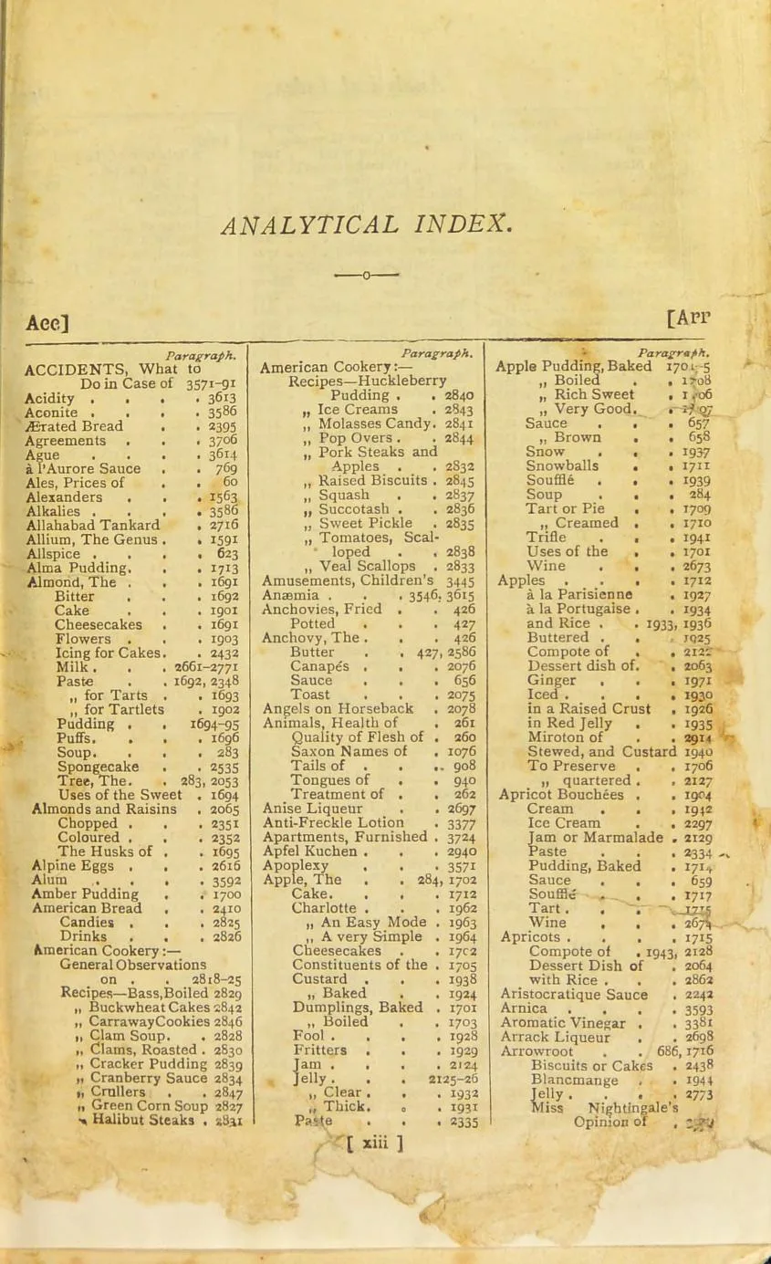 200 Antique Cookery & Recipe Books PDF Collection on USB – Vintage Cooking preview gallery image